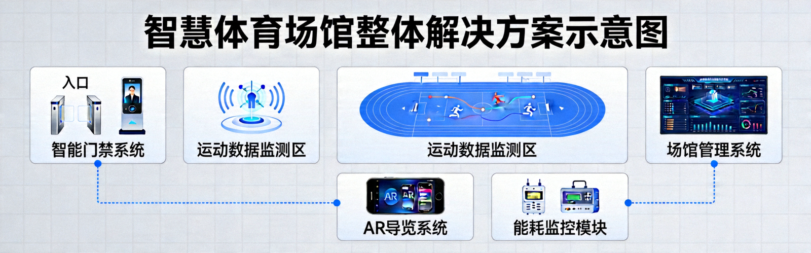 智慧体育场馆整体解决方案示意图